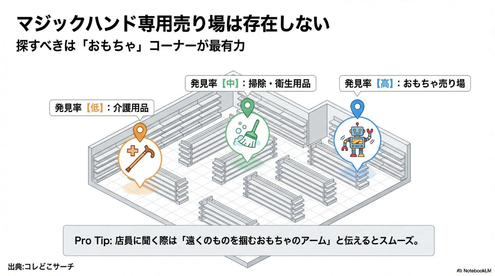 マジックハンド売り場マップ 100均店内でのマジックハンド発見率マップ(おもちゃ・掃除・介護用品売り場)