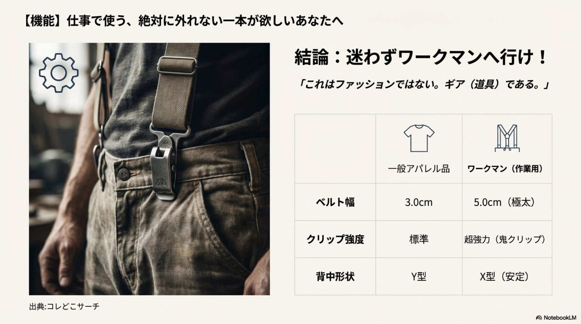 作業用サスペンダーの頑丈なクリップと太いベルト幅を強調したスライド