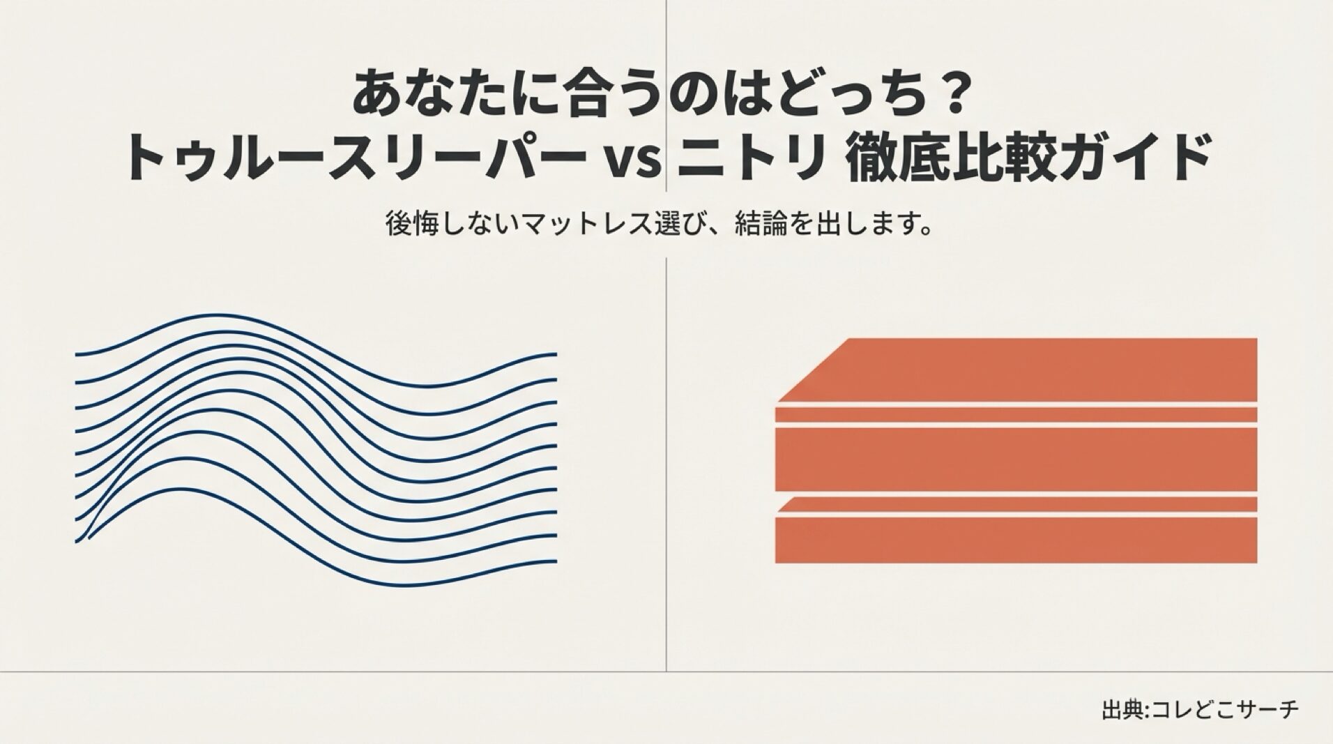 トゥルースリーパーとニトリのマットレス比較ガイドのタイトルスライド。後悔しないマットレス選びの結論を提示するイメージ画像。