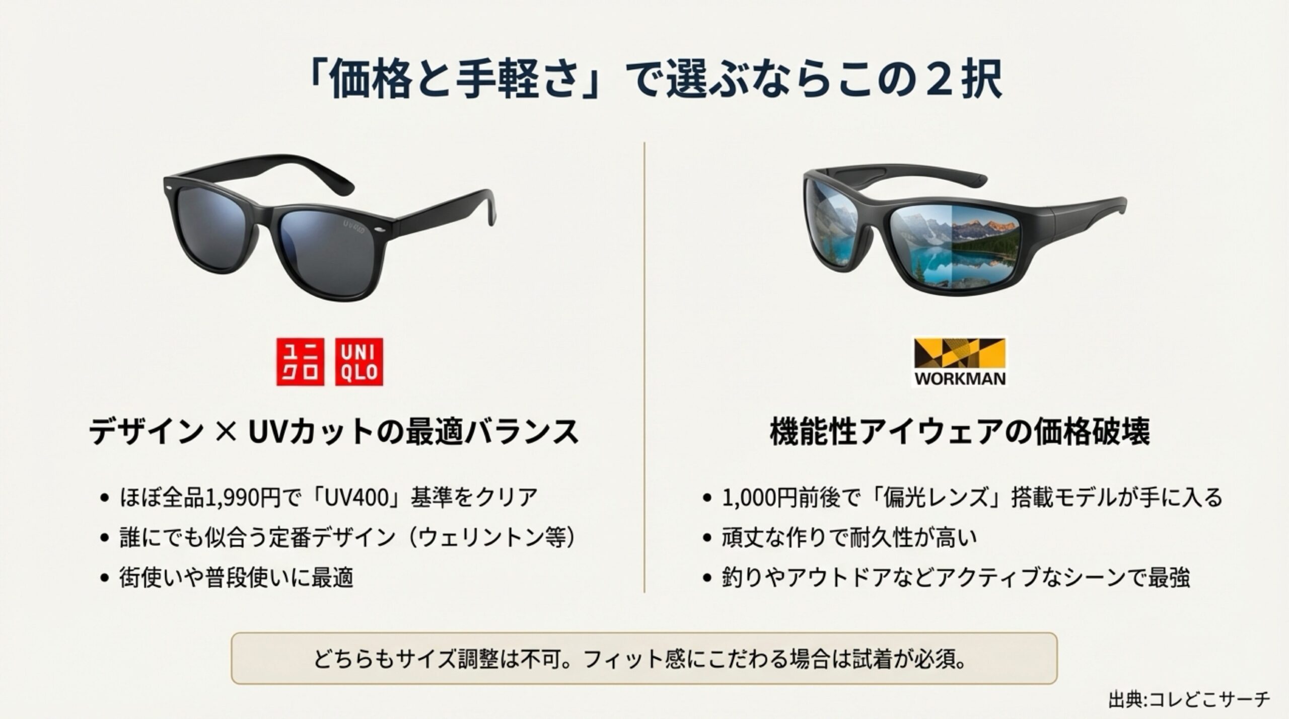 ユニクロとワークマンのサングラス比較 デザインとUVカット対偏光レンズと耐久性