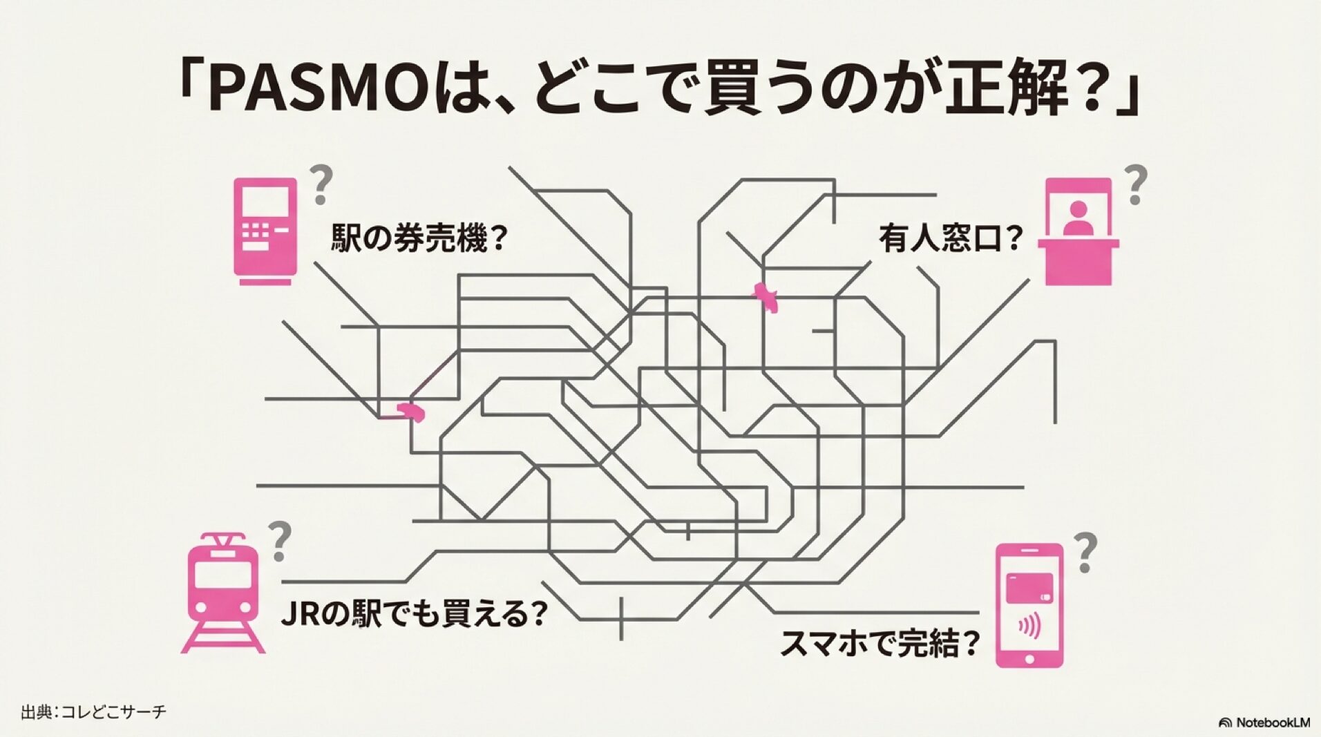 PASMOの購入場所に関する疑問（券売機、窓口、JR、スマホ）を示した路線図風のイラストチャート。