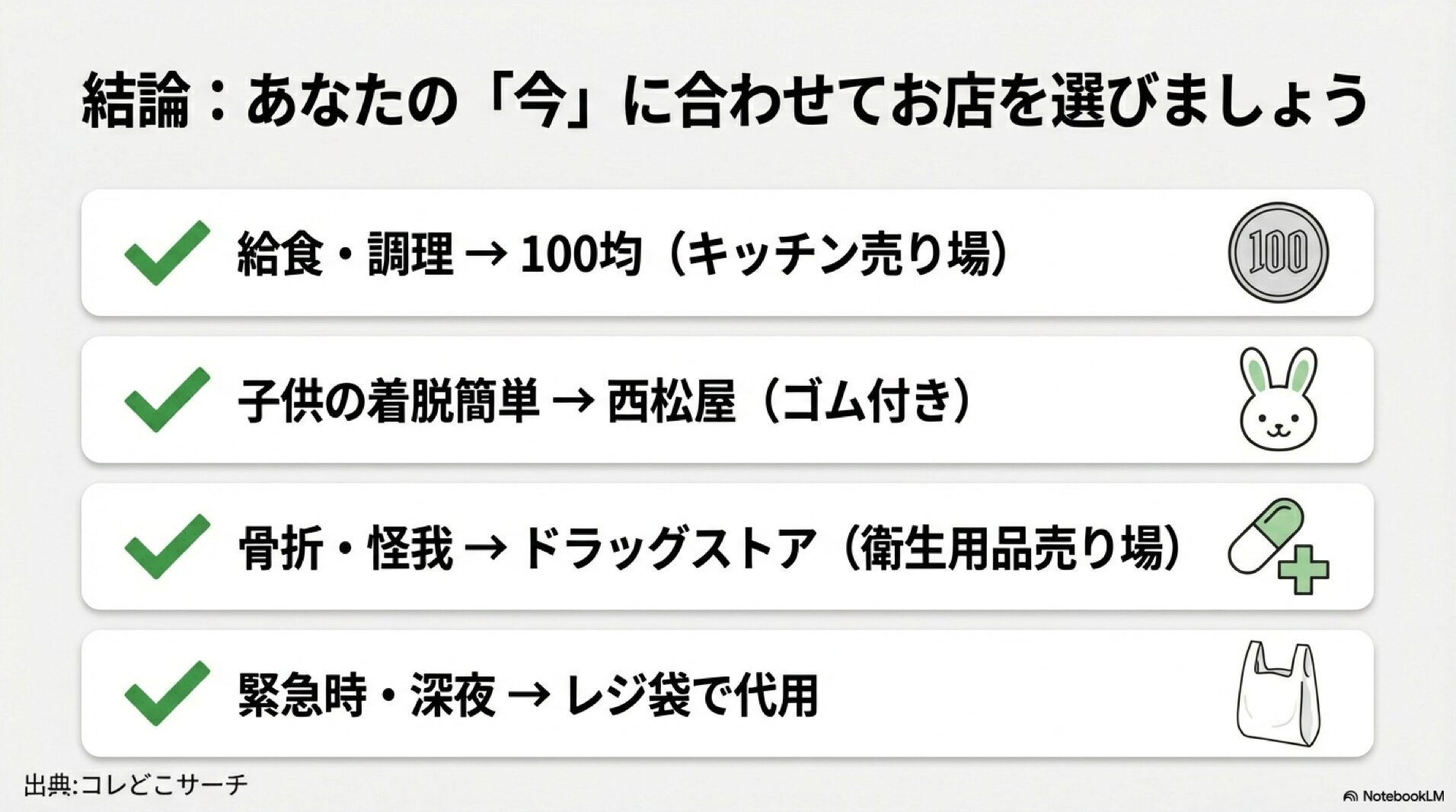 まとめチャート 三角巾の購入場所まとめ。給食・調理なら100均、子供用なら西松屋、骨折ならドラッグストア、緊急時はレジ袋