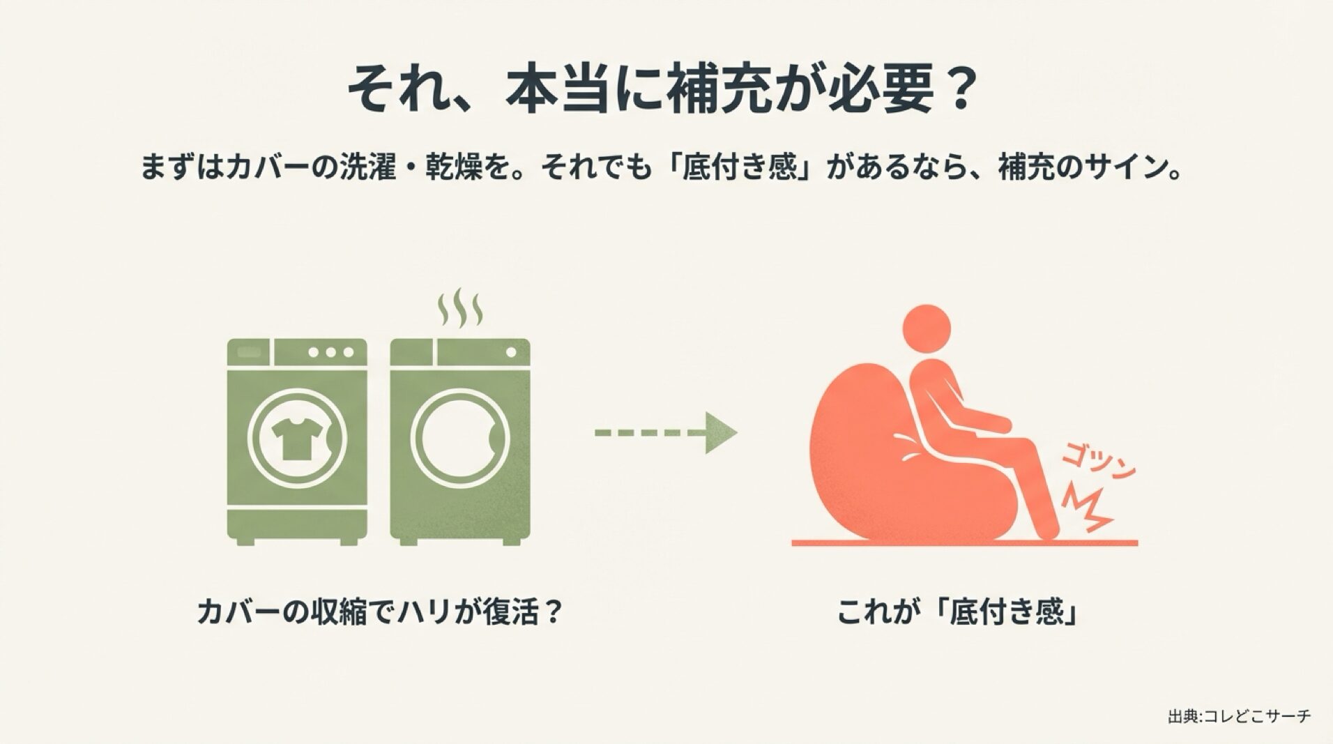 補充の前にカバー洗濯でハリが戻るか確認する手順