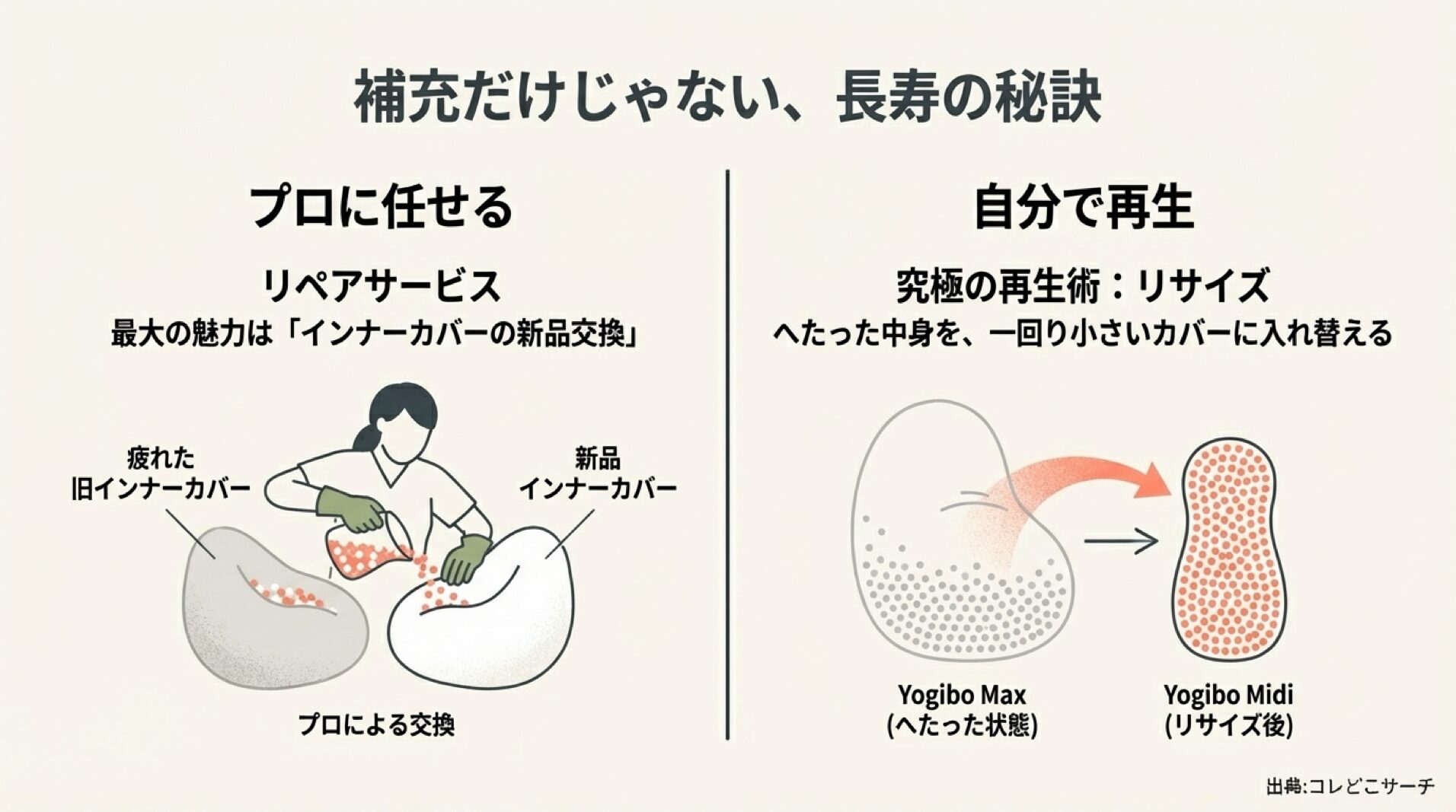 プロによるリペアサービスとサイズダウンによるリサイズ再生術の解説