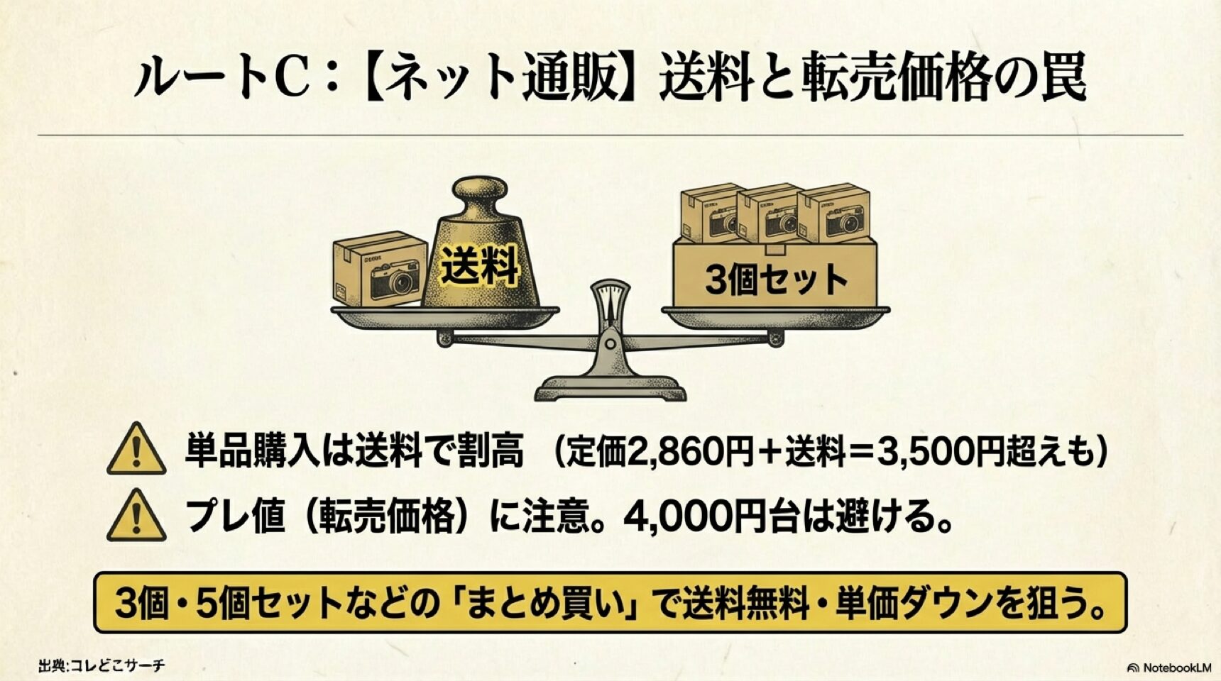 2026年現在の写ルンですの価格（約2,860円）と紙箱パッケージ、39枚撮り廃盤に関する仕様変更