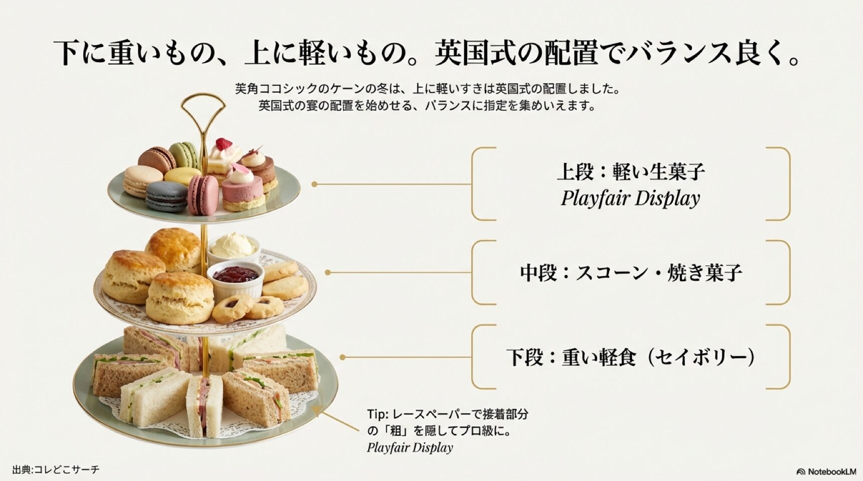 英国式アフタヌーンティーのバランス良い盛り付け配置 3段スタンドの盛り付け例。上段に軽い生菓子、中段にスコーン、下段に重い軽食(セイボリー)を配置する英国式のレイアウト解説。