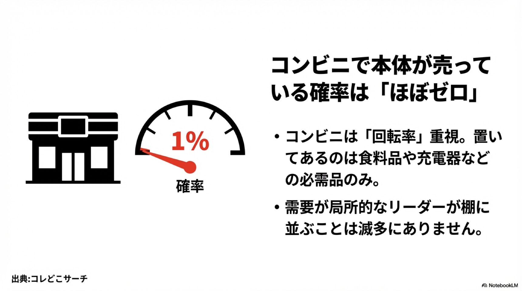 コンビニにSDカードリーダー本体が売っている確率はほぼゼロ