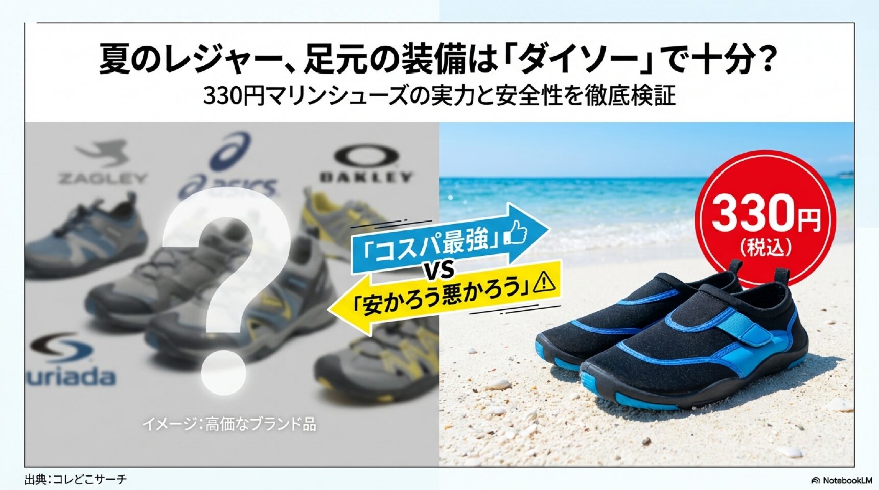 ダイソーマリンシューズ検証:コスパ最強か安かろう悪かろうか ダイソーの330円マリンシューズと高価なブランド品の比較イメージ画像。「コスパ最強」対「安かろう悪かろう」の検証テーマ。