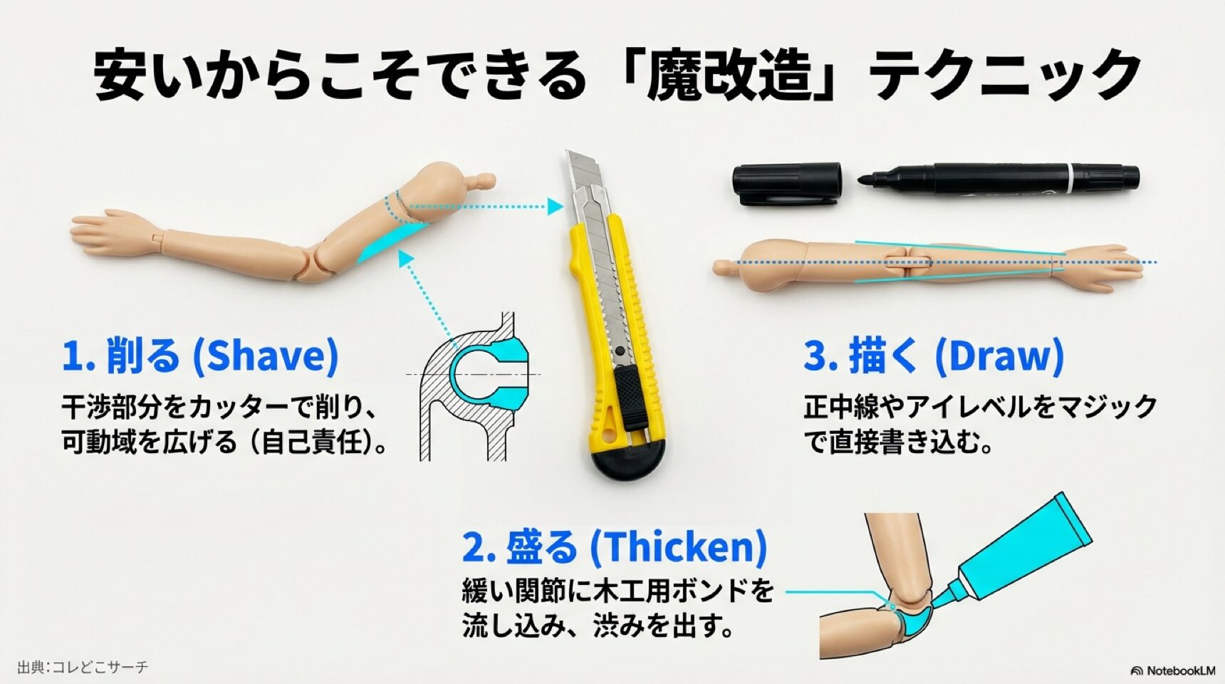 デッサン人形の魔改造テクニック3選 デッサン人形の可動域を広げる「削る」、関節を補強する「盛る」、ガイド線を引く「描く」の3つの改造方法を図解