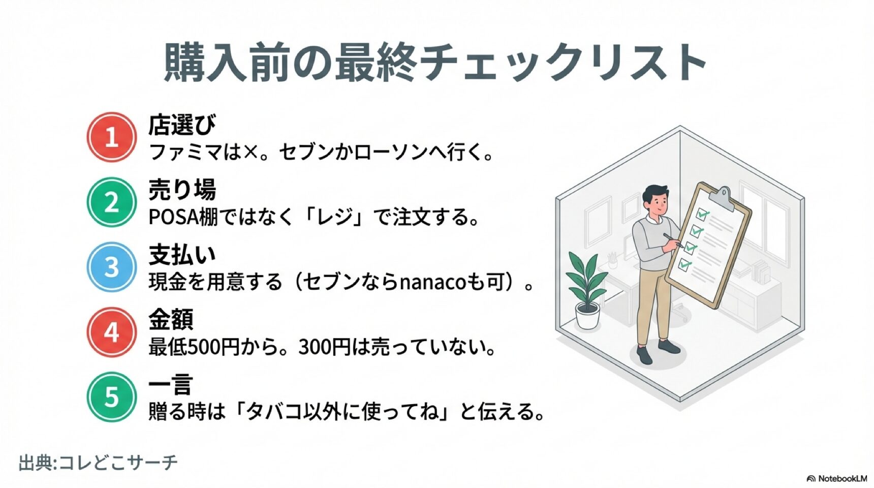 購入前の最終チェックリスト 店選びから支払い方法、贈る際の一言までを確認する5つのチェックリスト