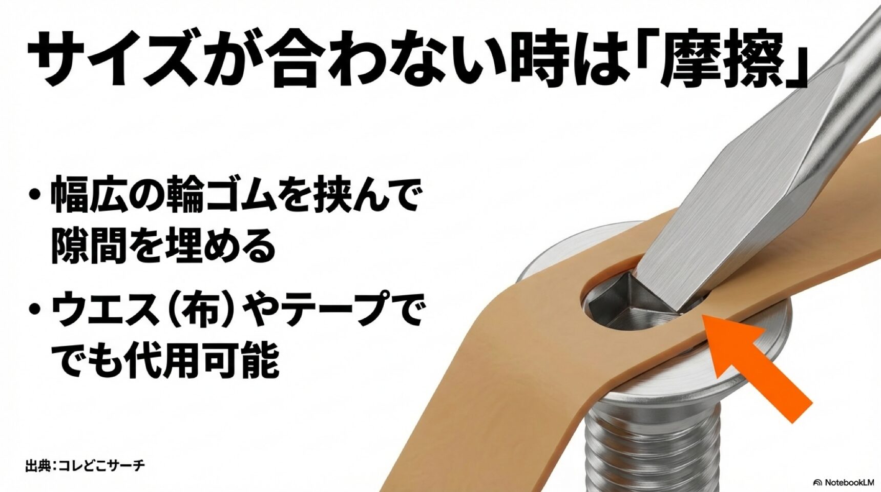 サイズが合わない時に、幅広の輪ゴムやウエス（布）、テープを挟んで隙間を埋め、摩擦を高める方法の解説。
