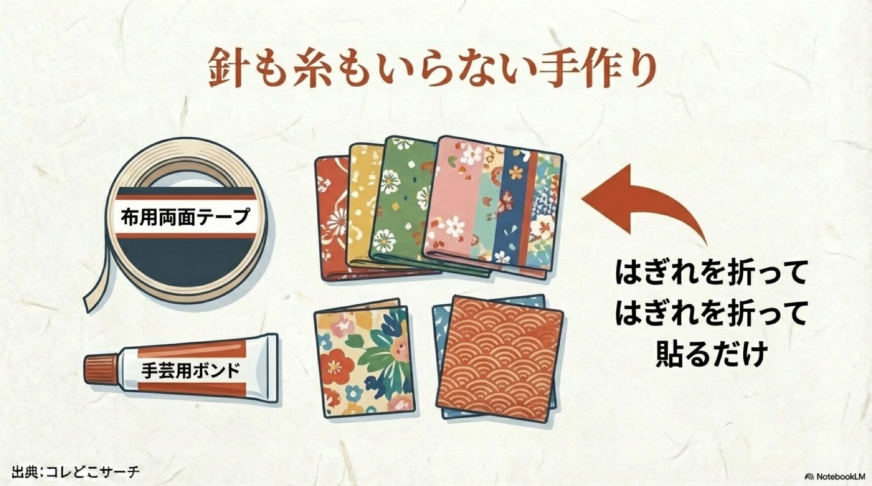 布用両面テープや手芸用ボンドを使い、はぎれを折って貼るだけで作れるお守りの制作イメージ。