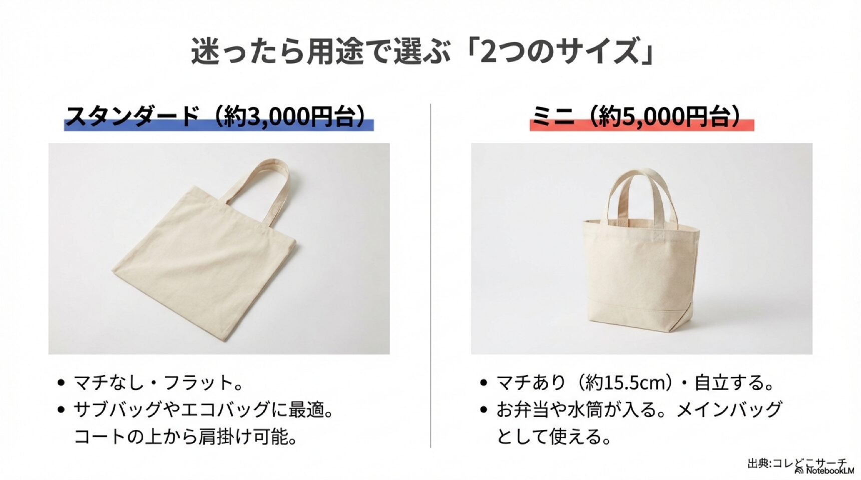 スタンダードサイズとミニサイズの比較と用途の違い