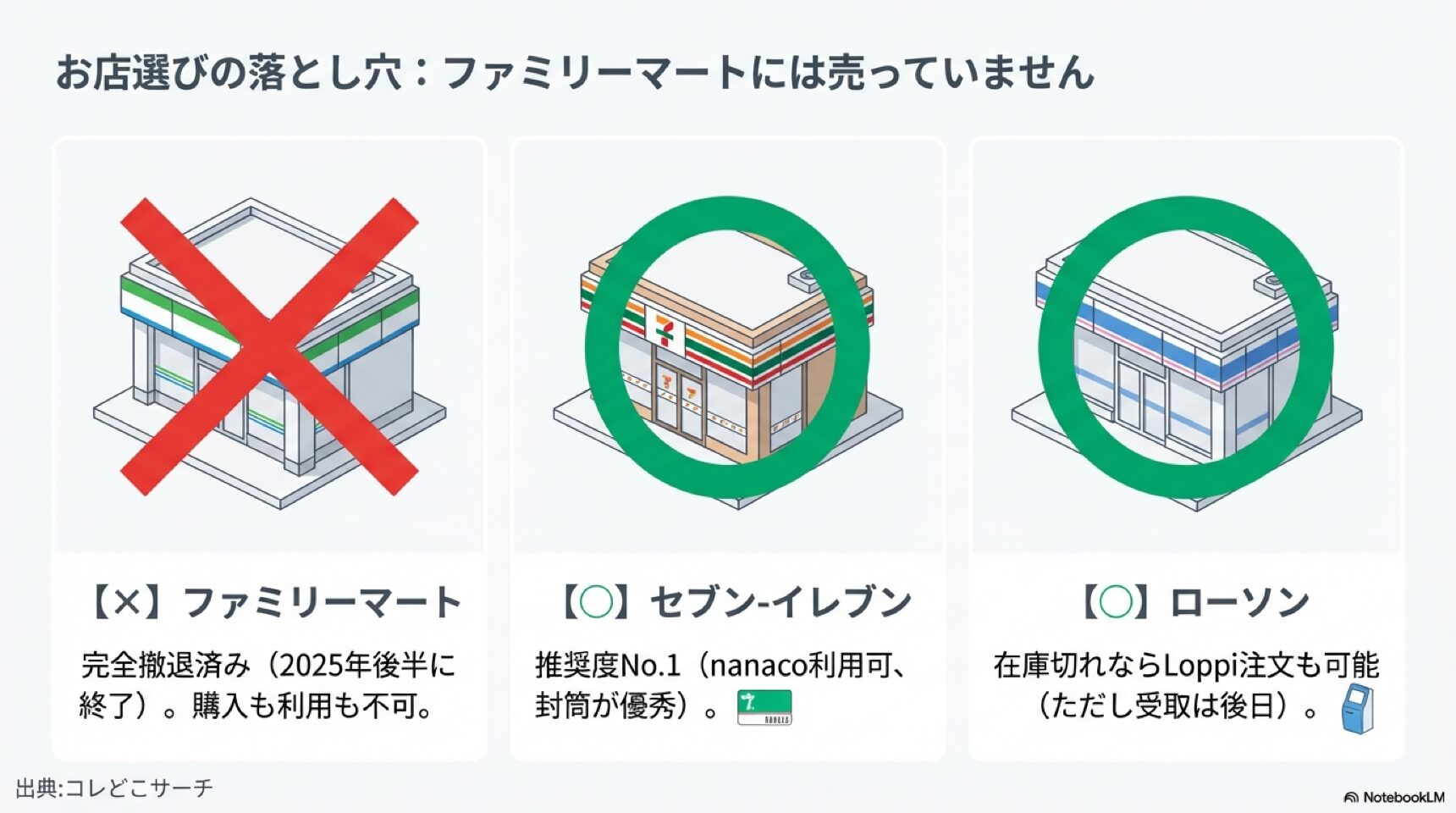クオカードの売り場はレジの中 店内のPOSAカード売り場ではなくレジカウンターの店員に直接注文する方法