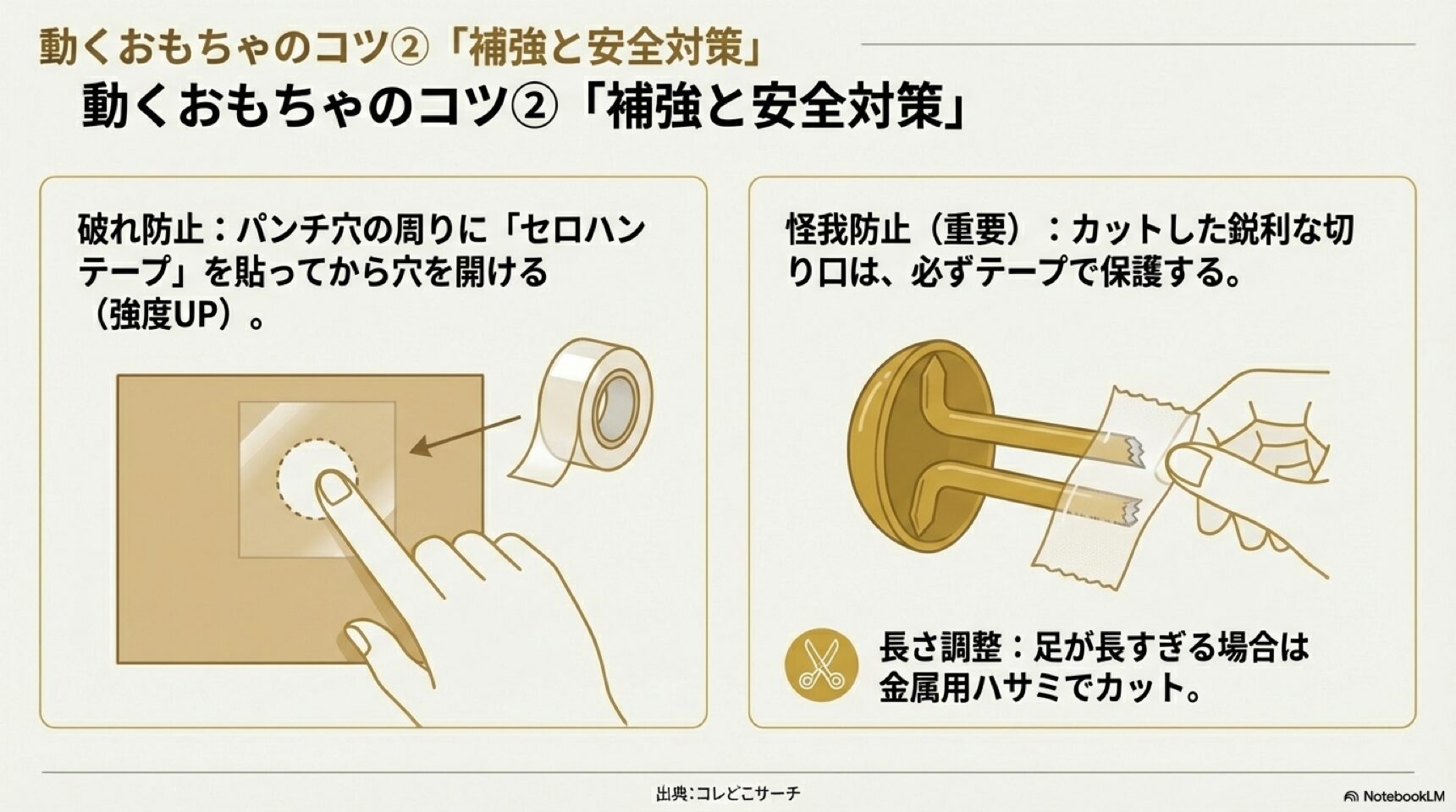 硬貨を使って壁にネジ替わりピンを垂直に押し込む方法のイラスト