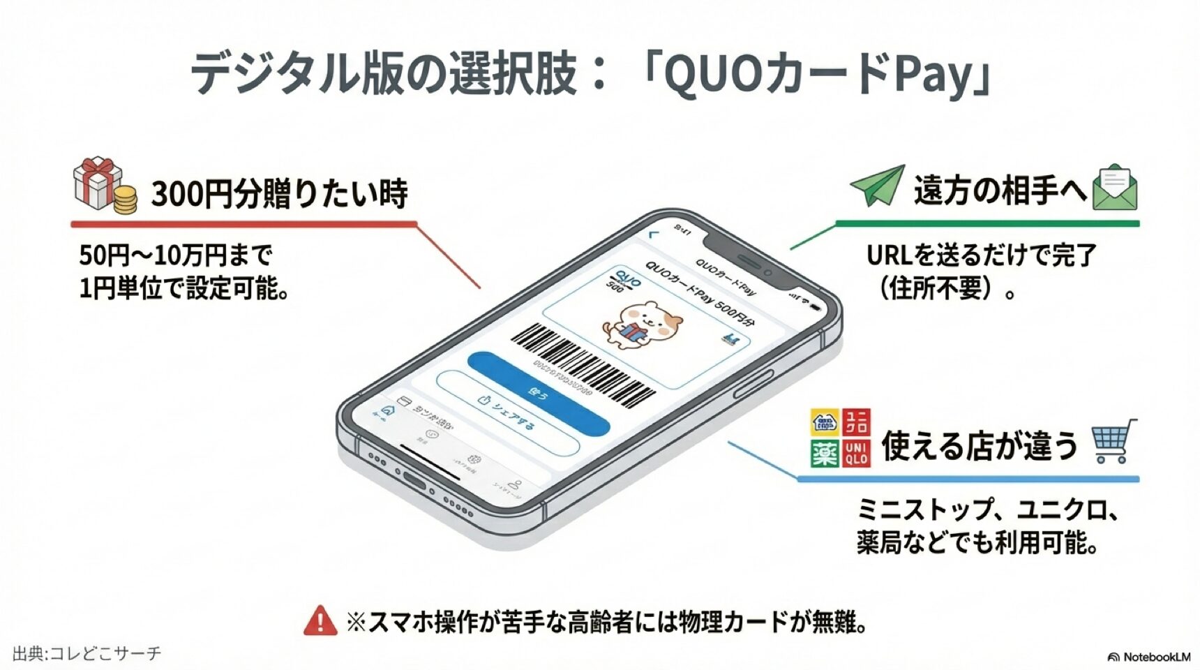 クオカードで買えるもの・買えないもの タバコや公共料金は支払い不可、お酒や日用品は購入可能であることを示すイラスト