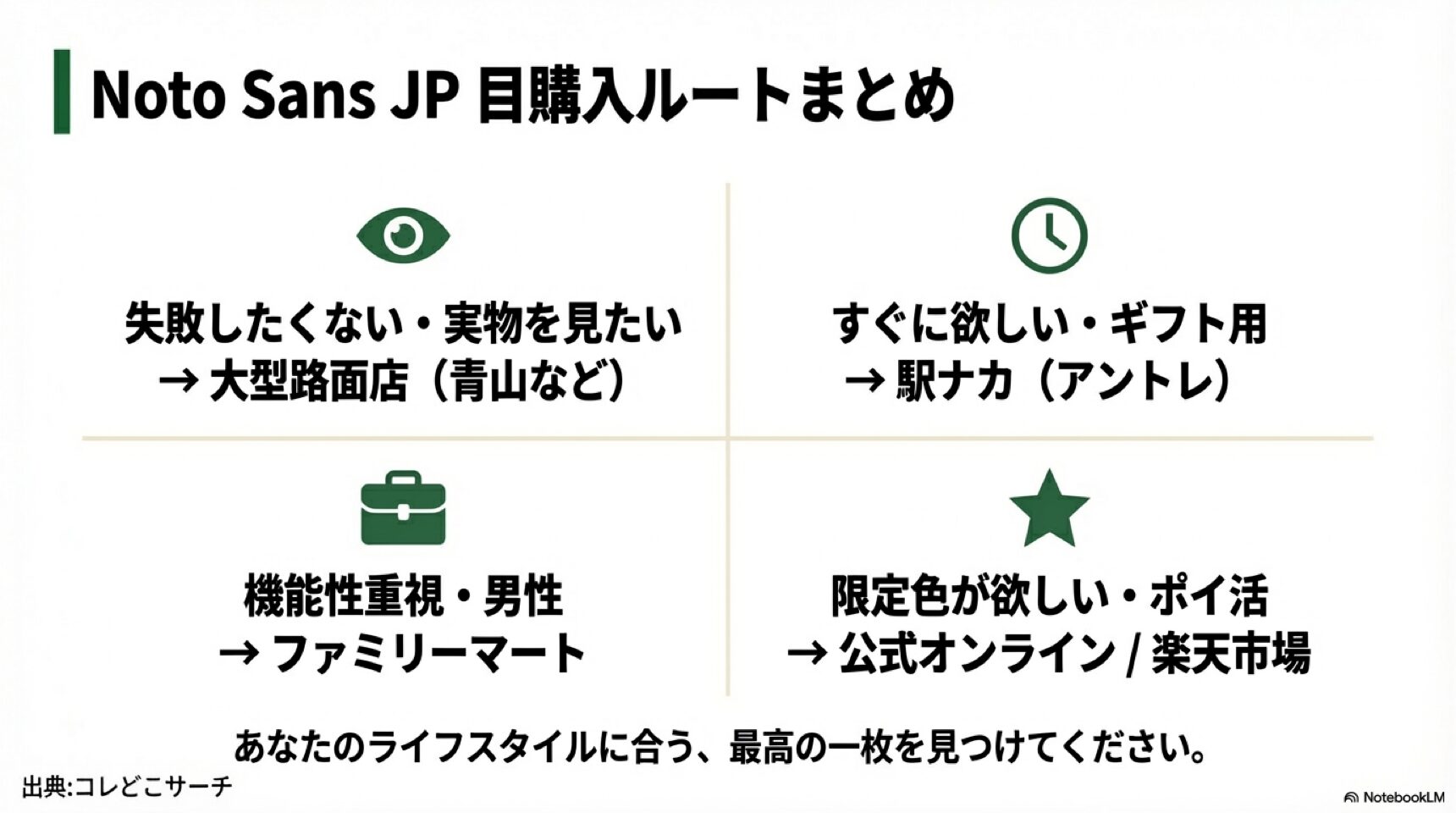 目的別・購入ルートまとめ 紀ノ国屋エコバッグの購入ルートまとめ。目的別に最適な購入場所をチャート化。