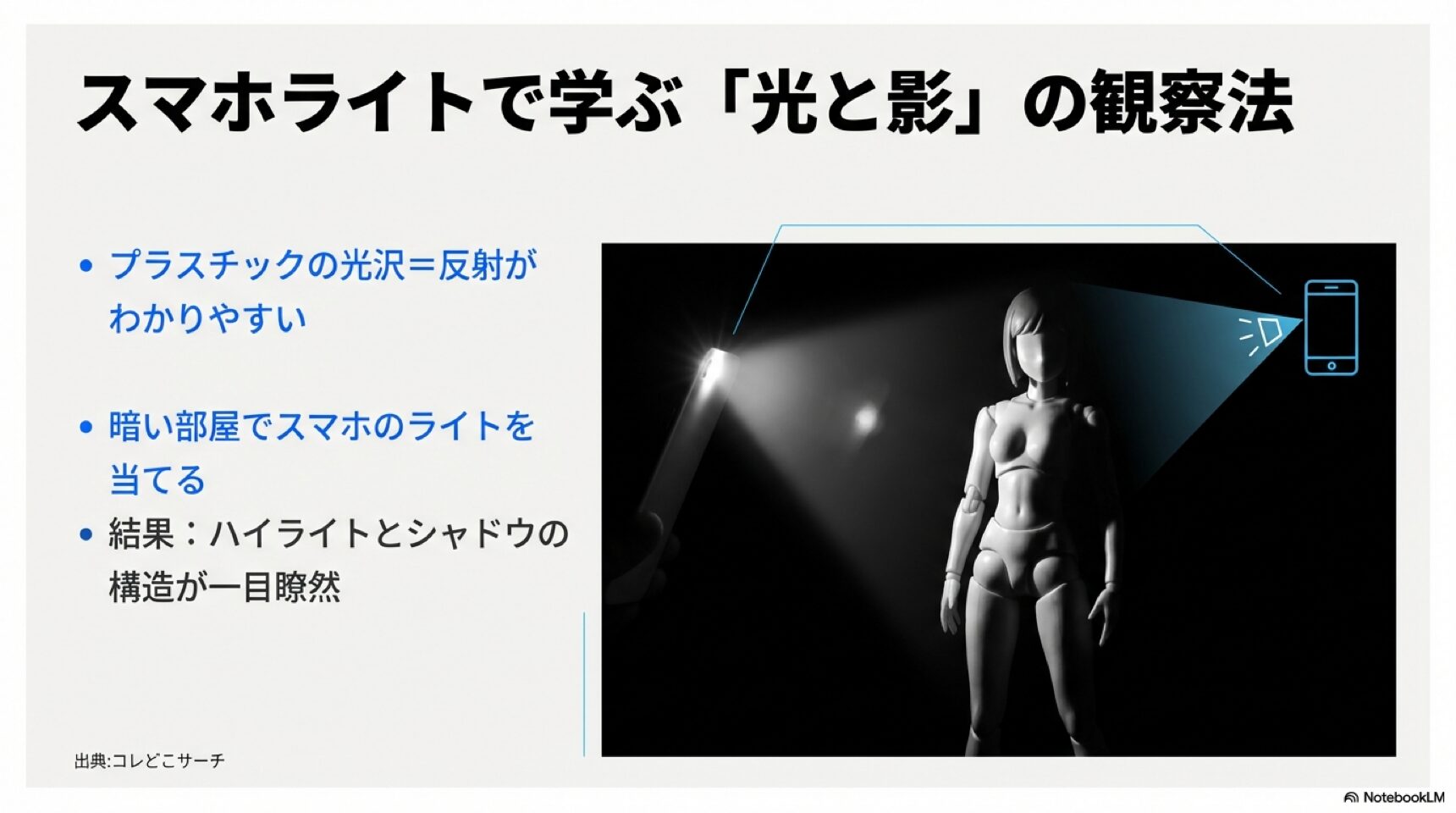 スマホライトを使った光と影の観察練習法 暗い部屋でスマホのライトをデッサン人形に当て、ハイライトとシャドウの構造を観察する方法の解説図