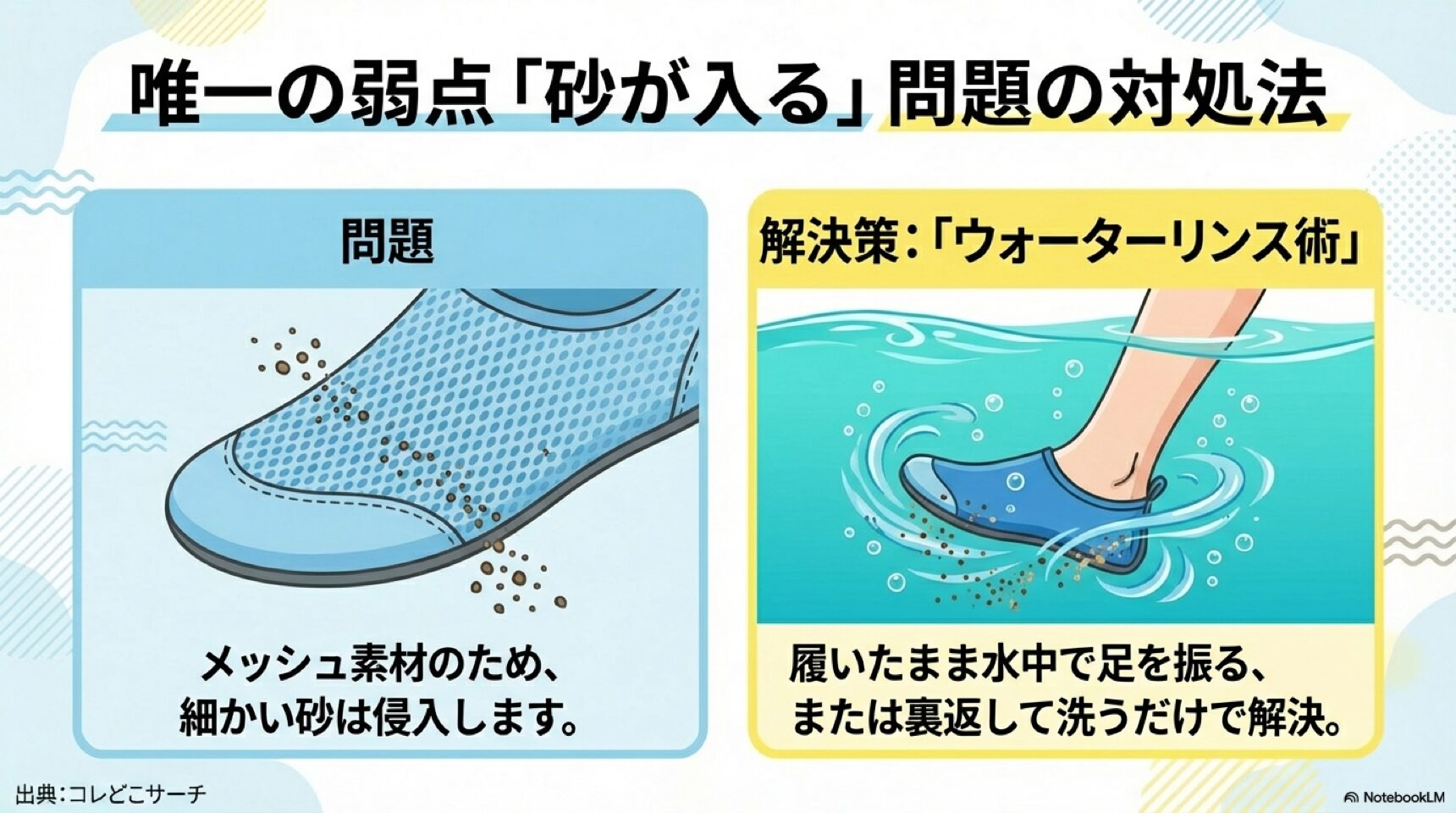 水中で脱げないためのサイズ選びの鉄則 水中での水の抵抗による脱げやすさと、ジャストサイズを選ぶ重要性を解説したイラスト。