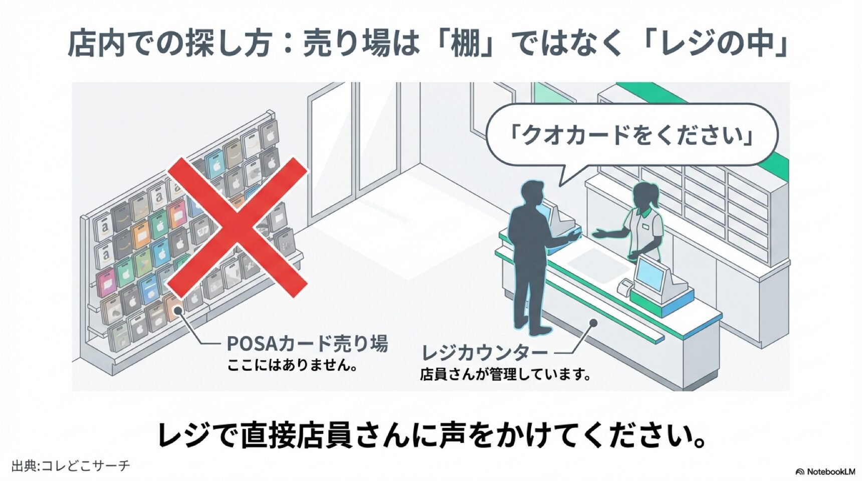 セブンイレブン限定nanaco支払い裏技 クレジットカードでチャージしたnanacoを使ってポイントを二重取りする購入フロー