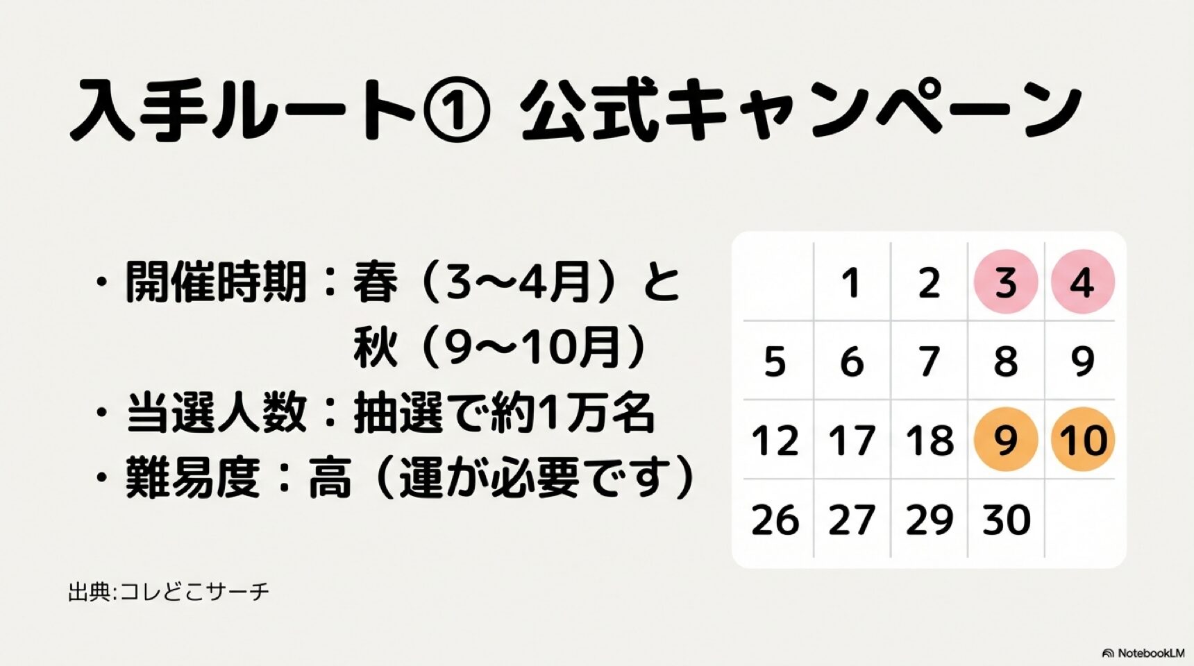 入手ルート1 公式キャンペーン ポケモンパンシールホルダーの入手ルート1:春と秋に開催される公式キャンペーンの時期と当選人数