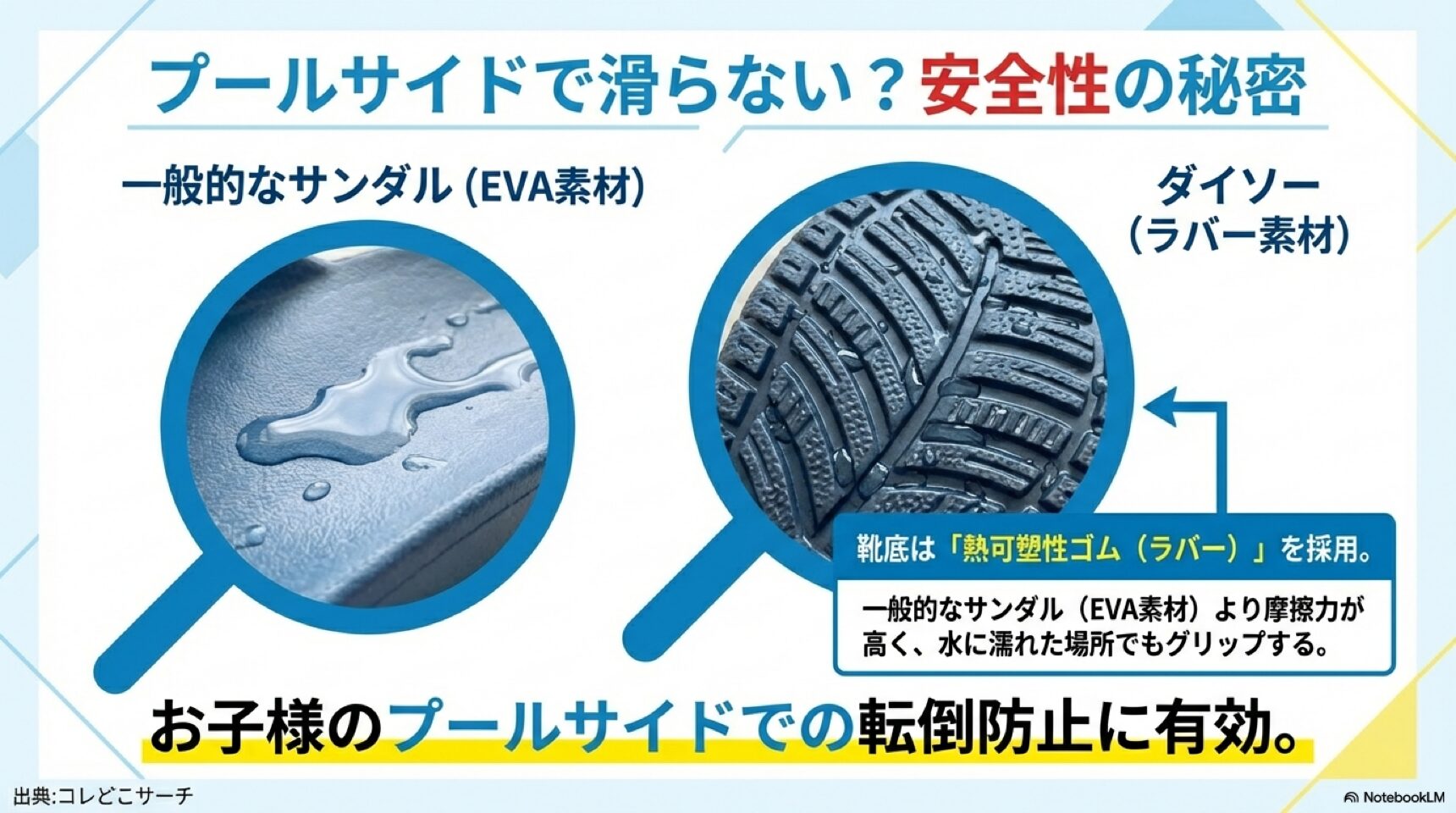 プールサイドでも滑らないラバー素材の秘密 一般的なEVAサンダルとダイソーのラバー素材シューズの摩擦力の違い。プールサイドでの転倒防止効果の解説。