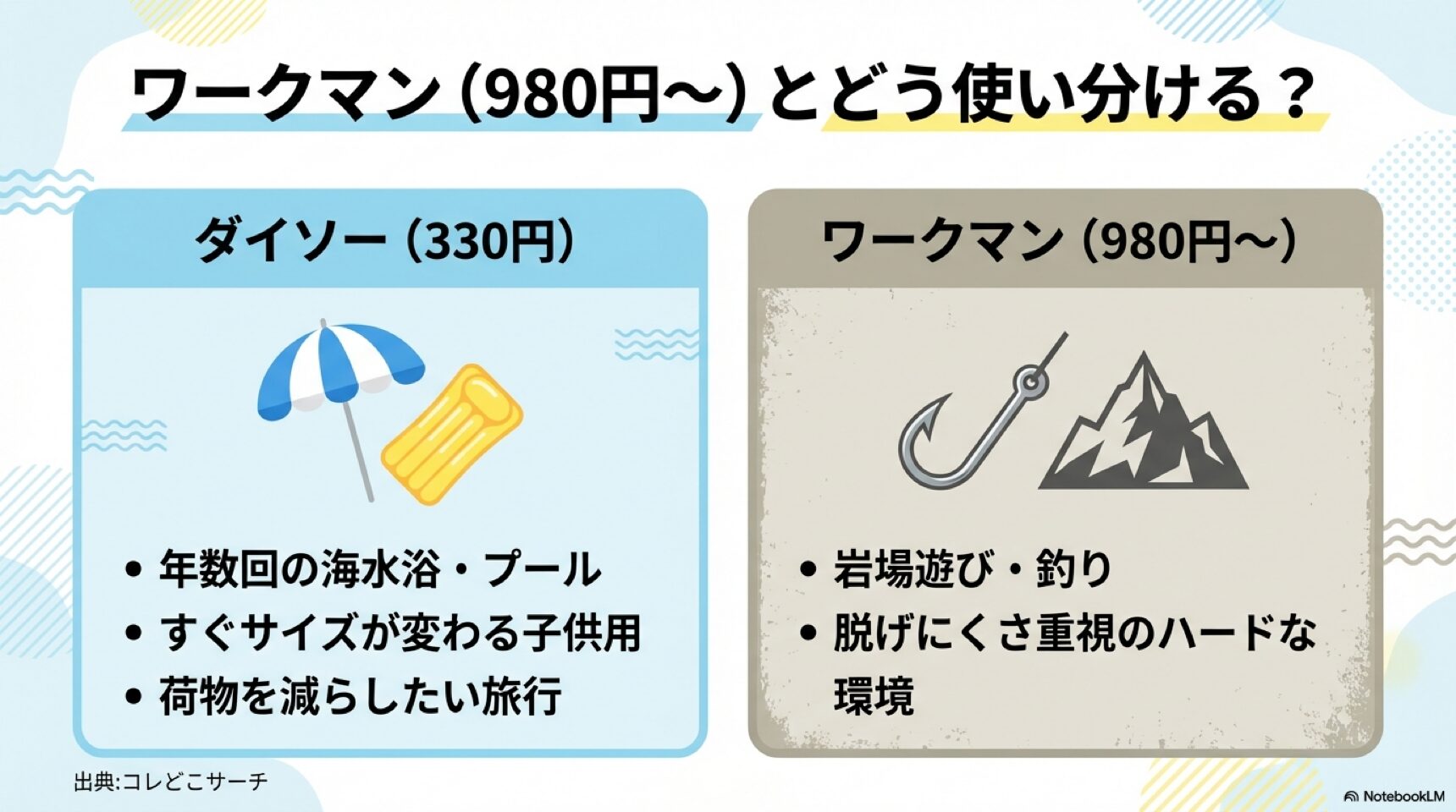 砂が入る問題の解決策「ウォーターリンス術」 メッシュ素材から砂が入る問題と、水中で足を振って砂を落とす対処法のイラスト。