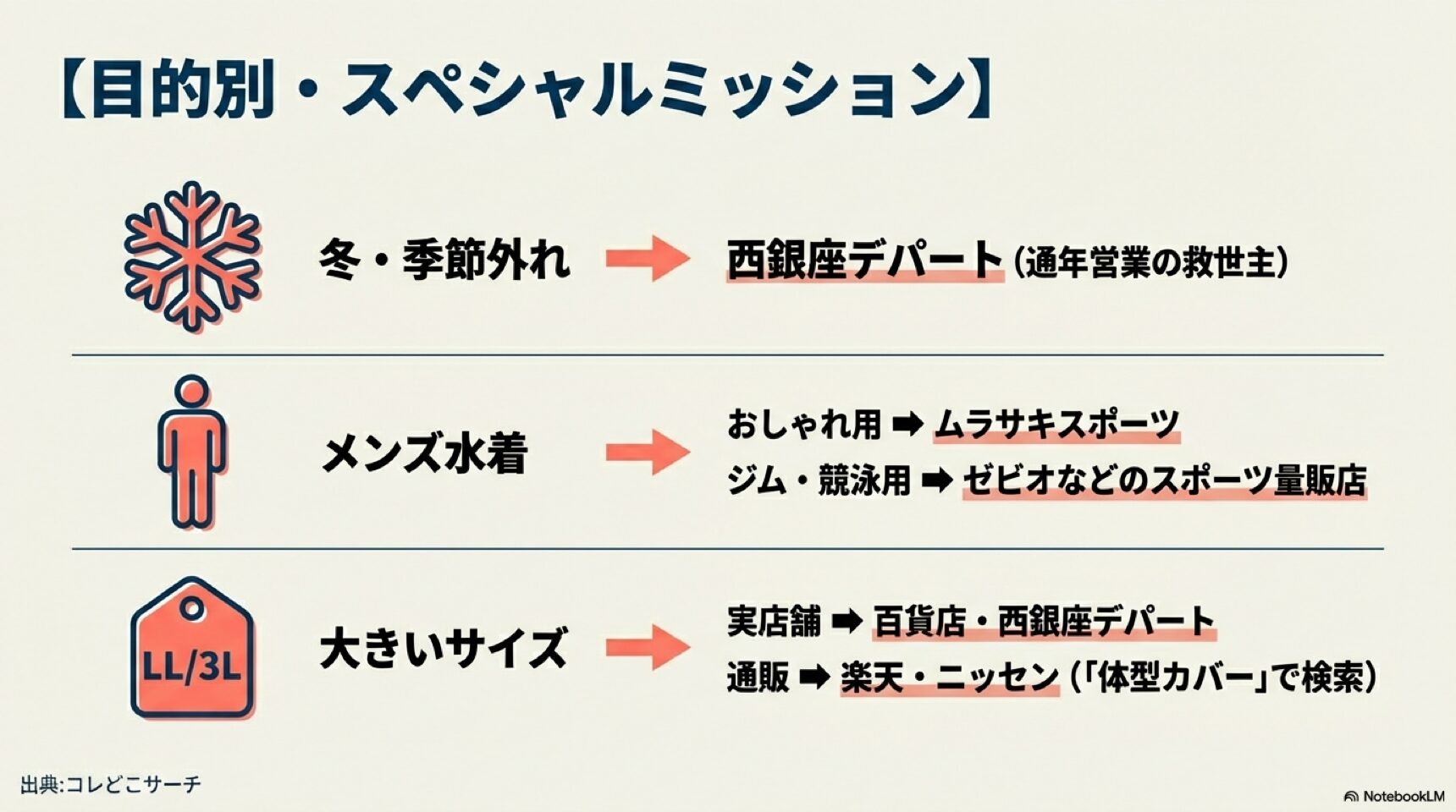 冬・メンズ・大きいサイズなど目的別の水着販売店一覧 冬の季節外れ、メンズ、ジム用、大きいサイズ(LL/3L)など特殊な条件下で水着が買える店舗リスト