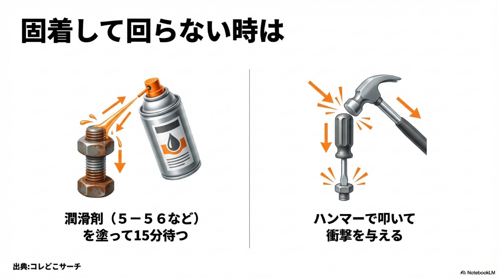 潤滑剤を塗って15分待つ工程と、ハンマーで叩いて衝撃を与えネジを緩める方法のイラスト。