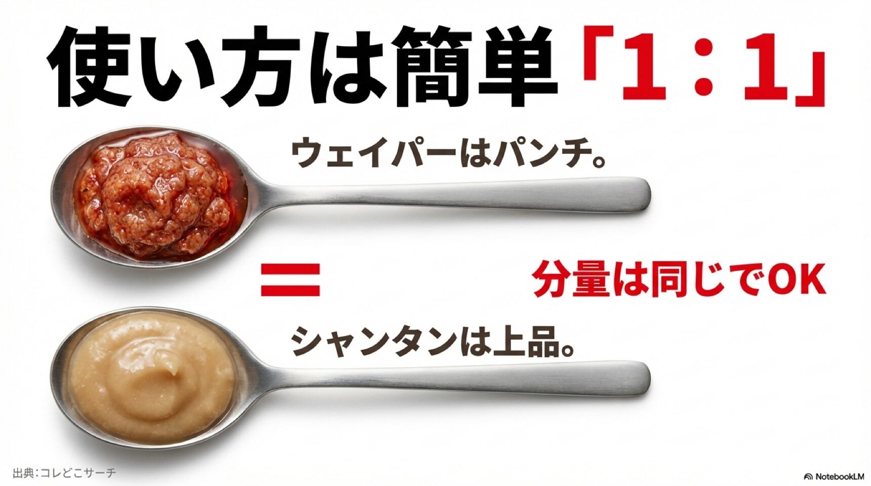 ウェイパーとシャンタンの使い分け比率 ウェイパーはパンチのある味、シャンタンは上品な味。分量は同じ1:1で代用可能であることを示す図解。